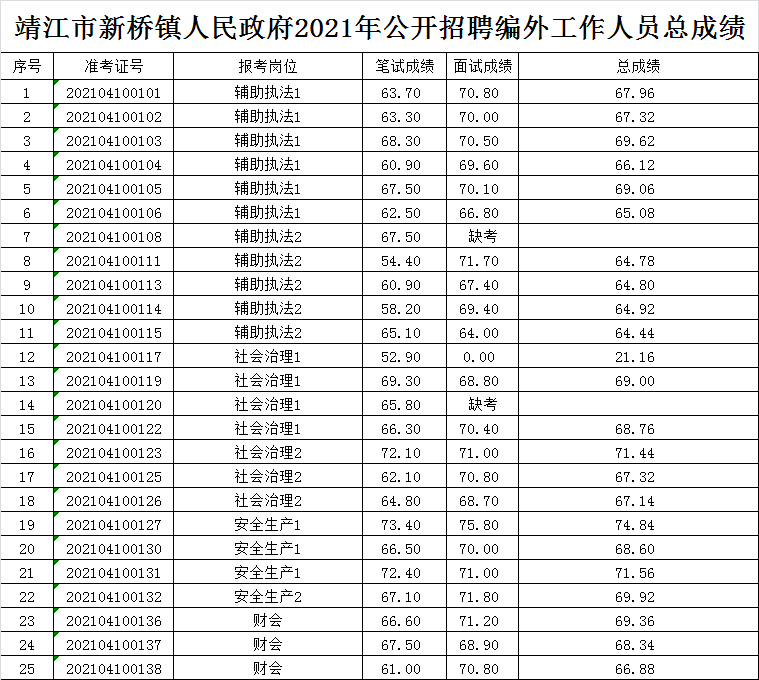 靖江人口2021_来了 江苏省2021年第二批社会人员普通话水平测试计划